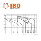 IBO MCI 12-20 többlépcsős centrifugál szivattyú