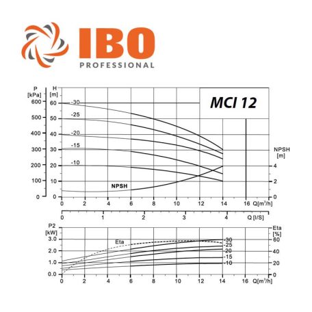IBO MCI 12-30 többlépcsős centrifugál szivattyú
