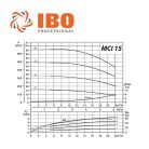 IBO MCI 15-1 többlépcsős centrifugál szivattyú