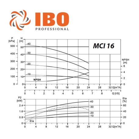 IBO MCI 16-30 többlépcsős centrifugál szivattyú