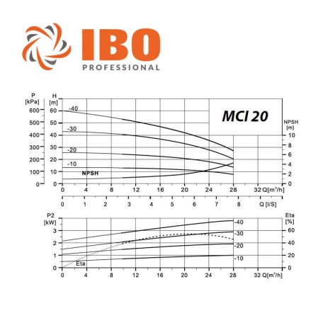 IBO MCI 20-20 többlépcsős centrifugál szivattyú