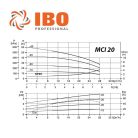 IBO MCI 20-30 többlépcsős centrifugál szivattyú
