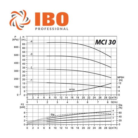 IBO MCI 30-1 többlépcsős centrifugál szivattyú