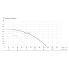 IBO MH 3000 inox önfelszívó többfokozatú felszíni szivattyú