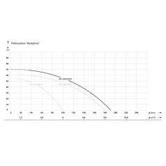   IBO MH 3000 inox önfelszívó többfokozatú felszíni szivattyú