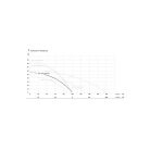 IBO MHI 1300 hidrofor 100L szett Házi vízmű - Házi vízellátó szivattyú