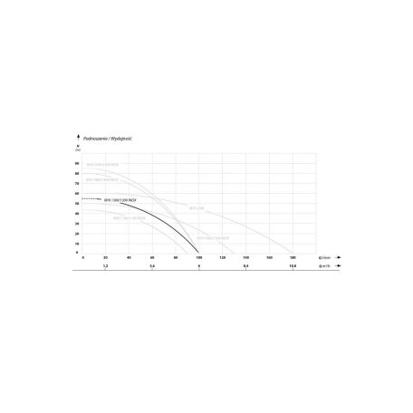 IBO MHI 1300 hidrofor 100L+M szett Házi vízmű - Házi vízellátó szivattyú