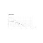 MHI 1500 inox önfelszívó többfokozatú felszíni szivattyú