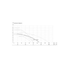   MHI 1500 inox önfelszívó többfokozatú felszíni szivattyú