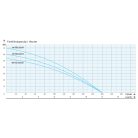 IPRO MH PRO 200/90T Önfelszívó kerti szivattyú felszíni szivattyú