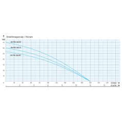   IPRO MH PRO 200/60S Önfelszívó kerti szivattyú felszíni szivattyú