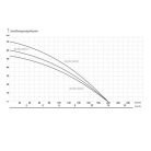 IPRO MH PRO 200/75T Önfelszívó kerti szivattyú felszíni szivattyú