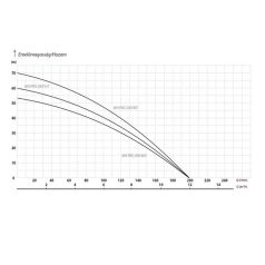   IPRO MH PRO 200/75T Önfelszívó kerti szivattyú felszíni szivattyú
