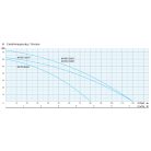 IPRO MH PRO 120/65S Önfelszívó kerti szivattyú felszíni szivattyú