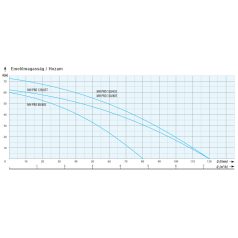   IPRO MH PRO 80/60S Önfelszívó kerti szivattyú felszíni szivattyú