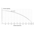 IBO MH-X 1300 Pro többfokozatú önfelszívó kerti szivattyú