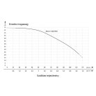 IBO MH-X 1500 Pro többfokozatú önfelszívó kerti szivattyú