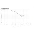 IBO MH-X 2200 PRO 400V Többfokozatú önfelszívó kerti szivattyú