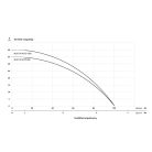 IBO Multi IP 1000 Auto Inox Merülő búvárszivattyú