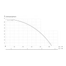 IBO Multi IP 1200 Inox Merülő búvárszivattyú