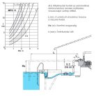 Calpeda MPC 11 medence szivattyú 