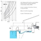 Calpeda MPC 21/A medence szivattyú 