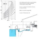 Calpeda MPC 31/A medence szivattyú 