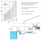 Calpeda MPC 41 medence szivattyú 