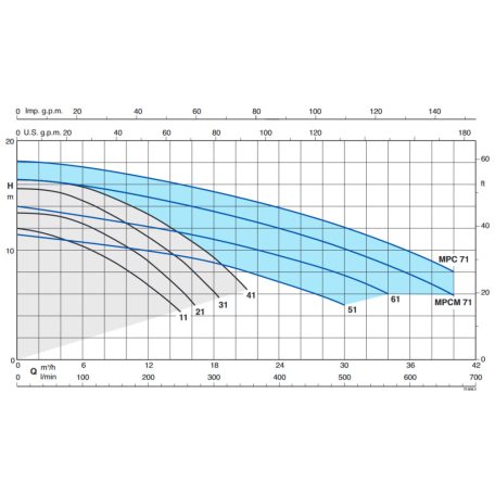 Calpeda MPC 51 medence szivattyú 