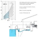 Calpeda MPC 51 medence szivattyú 