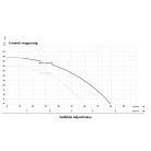 IBO Multi 1300 Inox Önfelszívó kerti szivattyú