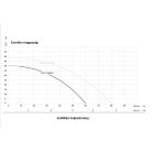 IBO Multi-Garden 24L Házi vízmű - Házi vízellátó szivattyú