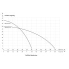 IBO NEPTUN 50/60 Ásott kút szivattyú 10 m gyári kábellel