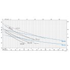 Calpeda NGXM 2/80 felszíni szivattyú