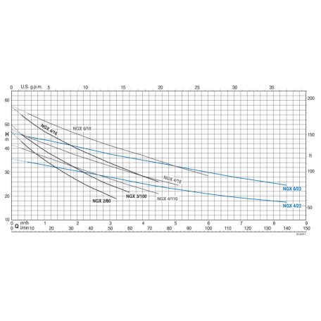 Calpeda NGXM 2/80 felszíni szivattyú