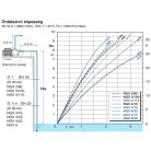Calpeda NGXM 2/80 felszíni szivattyú