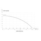 IBO NISMO 1100 (1,1 kW, 165-260 V) Inverteres szivattyú