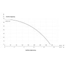 IBO NISMO 2200 (2,2 kW, 165-260 V) Inverteres szivattyú