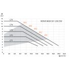 IBO NOVA MAX 50-120/250 Keringető szivattyú