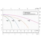 ZDS PG.1000.Evo csőkút szivattyú