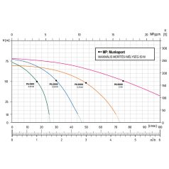 ZDS PG.1000.Evo csőkút szivattyú