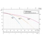 ZDS PG.4800.Evo csőkút szivattyú