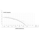 IBO PJ 60/45 Önfelszívó kerti szivattyú