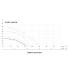 IBO QB 60 önfelszívó kerti szivattyú