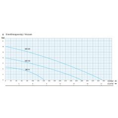 IPRO QBO 100 merülő- búvárszivattyú