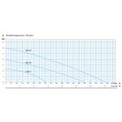 IPRO QBO 45 merülő- búvárszivattyú
