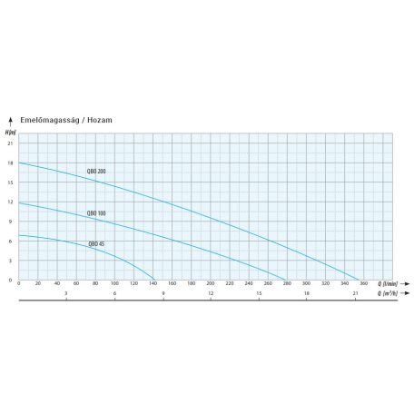 IPRO QBO 45 merülő- búvárszivattyú