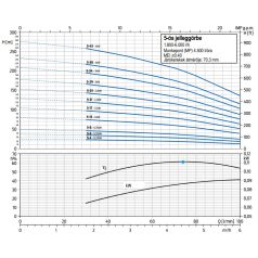 ZDS QPGo.P.5-8.DRP-Plus csőkút szivattyú
