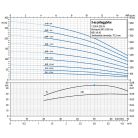 ZDS QPGo.X.3-6.DRP-Plus csőkút szivattyú