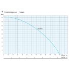 IPRO RQE AUTO merülő- búvárszivattyú